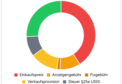 Bestellungen Screenshot